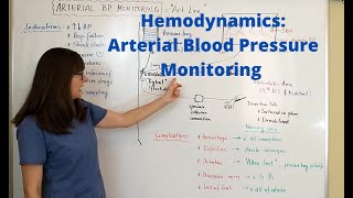 FloTrac System  Minimallyinvasive hemodynamic monitoring [upl. by Charin787]