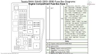 Toyota RAV4 XA40 20132018 Fuse Box Diagrams [upl. by Rramal]