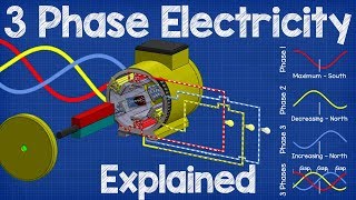 How Three Phase Electricity works  The basics explained [upl. by Tade]