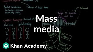 Mass media  Society and Culture  MCAT  Khan Academy [upl. by Mateo]