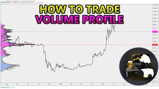 How to Trade Volume Profile VPVR VWAP  and VPSR Analysis Stocks Crypto Forex [upl. by Aicatsal293]