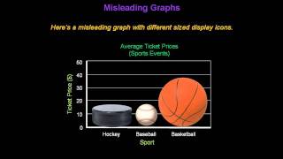 Identifying Misleading Graphs  Konst Math [upl. by Yunfei]