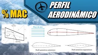 Perfil Aerodinámico  Aerodinámica [upl. by Rogerg]