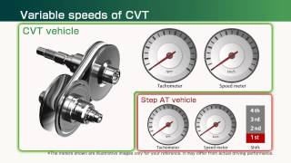 How Does a CVT Work [upl. by Josh]