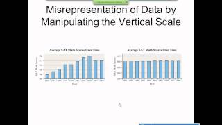 Elementary Statistics Graphical Misrepresentations of Data [upl. by Ervine]