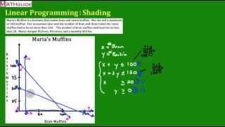 Linear Programming 3 Shading the Feasible Region [upl. by Sherlock]