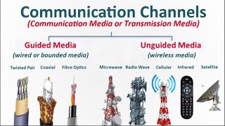 Communication Channels [upl. by Ibbie]