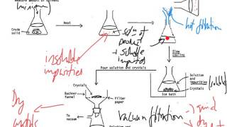 A Level Chemistry  recrystallisation [upl. by Tsirhc397]