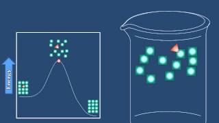 Introduction to Recrystallization [upl. by Anneis]