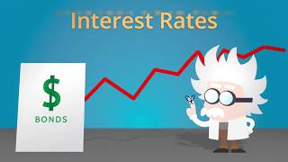 Interest Rate Risk [upl. by Missie968]