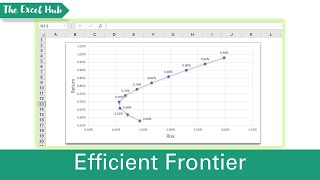 How To Graph The Efficient Frontier For A TwoStock Portfolio In Excel [upl. by Rawley]