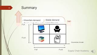 Dell PushPull Supply Chain Strategy [upl. by Halpern]