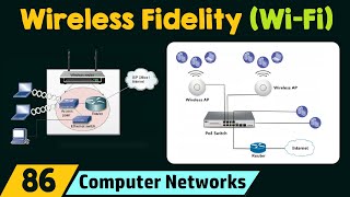 IEEE 80211 Wireless Fidelity WiFi [upl. by Zak392]