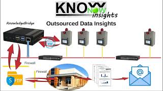 KnowNow  Step 3  Insights [upl. by Oiredised]