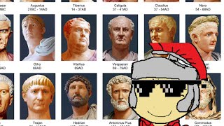 Ranking Every Roman Emperor from Worst to Best [upl. by Amelina]